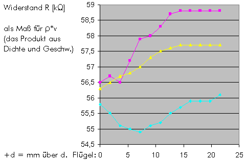 Grafik