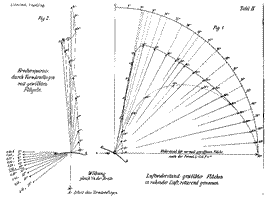 polar diagram